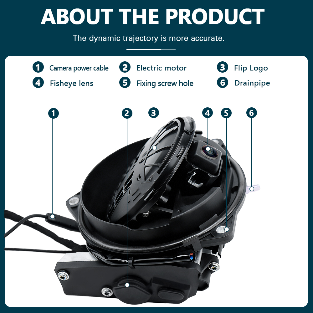 Золотой объектив Fisheye 170 ° – обзор и цена Golf Equipment Used